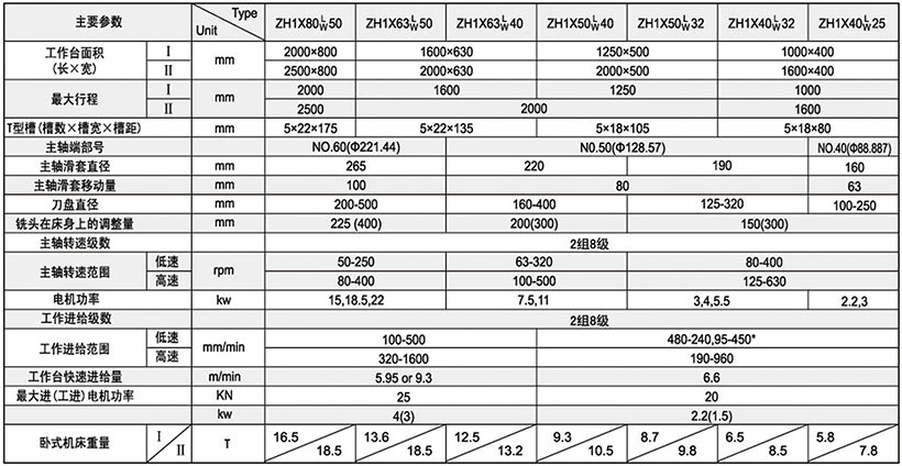 ZH1Xϵ������M�ϙC�����g(sh��)����(sh��)